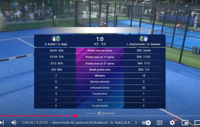 Prenos uživo sa statistikom meča